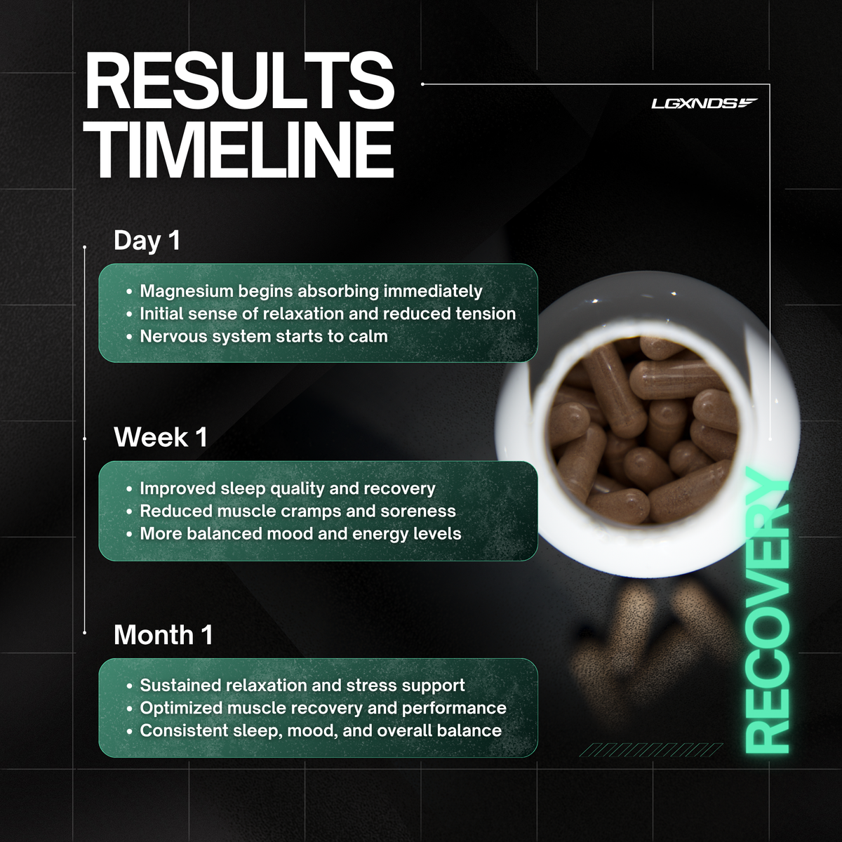LGXNDS supplement results timeline showing magnesium absorption, recovery benefits, and performance optimization over days, weeks, and months