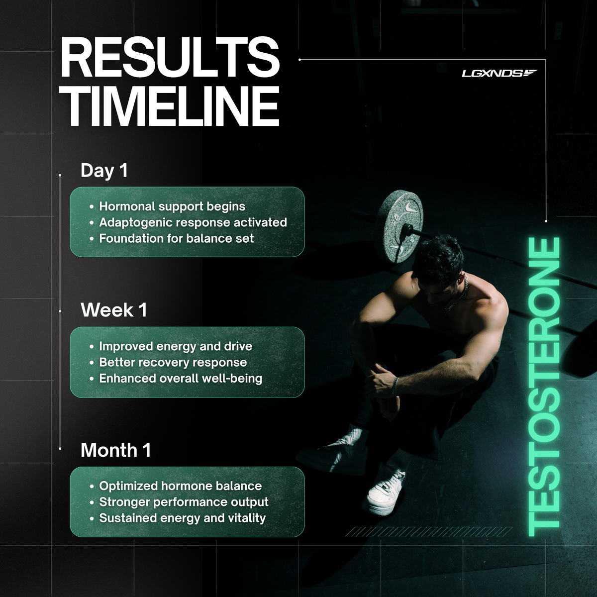 LGXNDS PCT + TEST - 2 Bottles