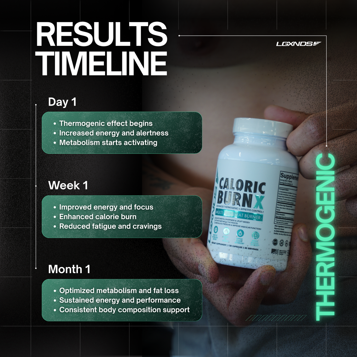 Caloric Burn X thermogenic supplement results timeline for energy, metabolism, and fat loss support