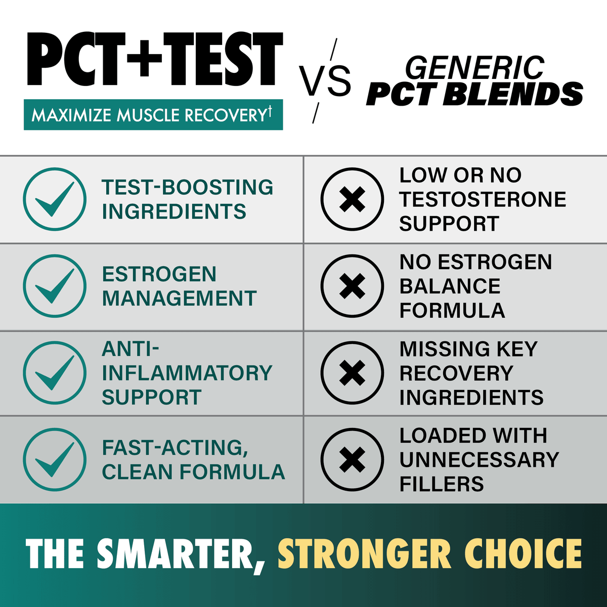 LGXNDS PCT + TEST - 2 Bottles