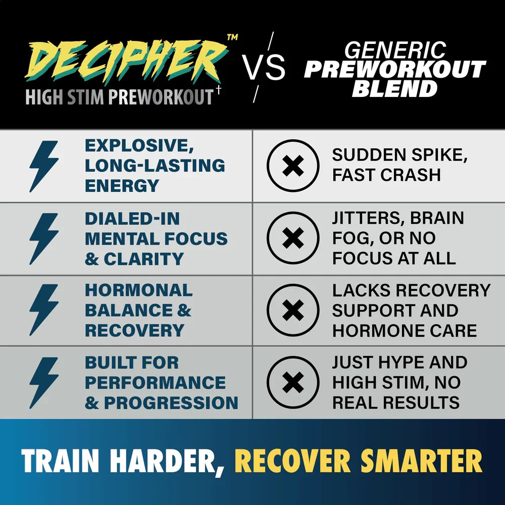 Decipher Pre-Workout 3 Pack Sample Bundle