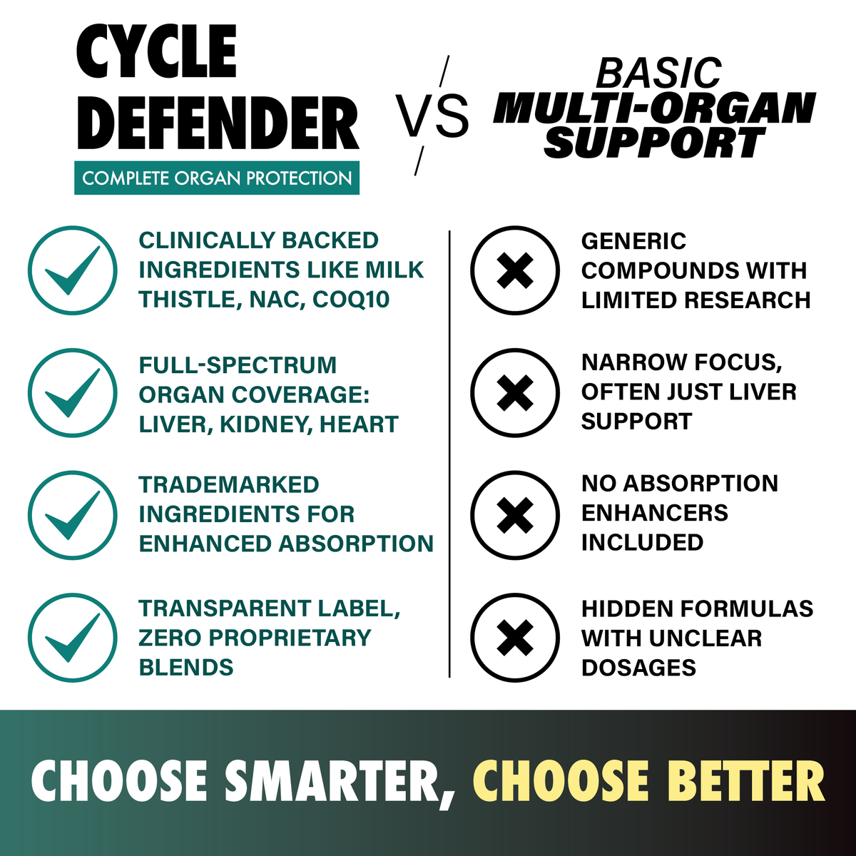 LGXNDS Cycle Defender - 3 Bottles